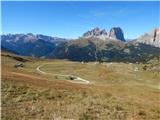 Passo Pordoi - Rifugio Viel del Pan